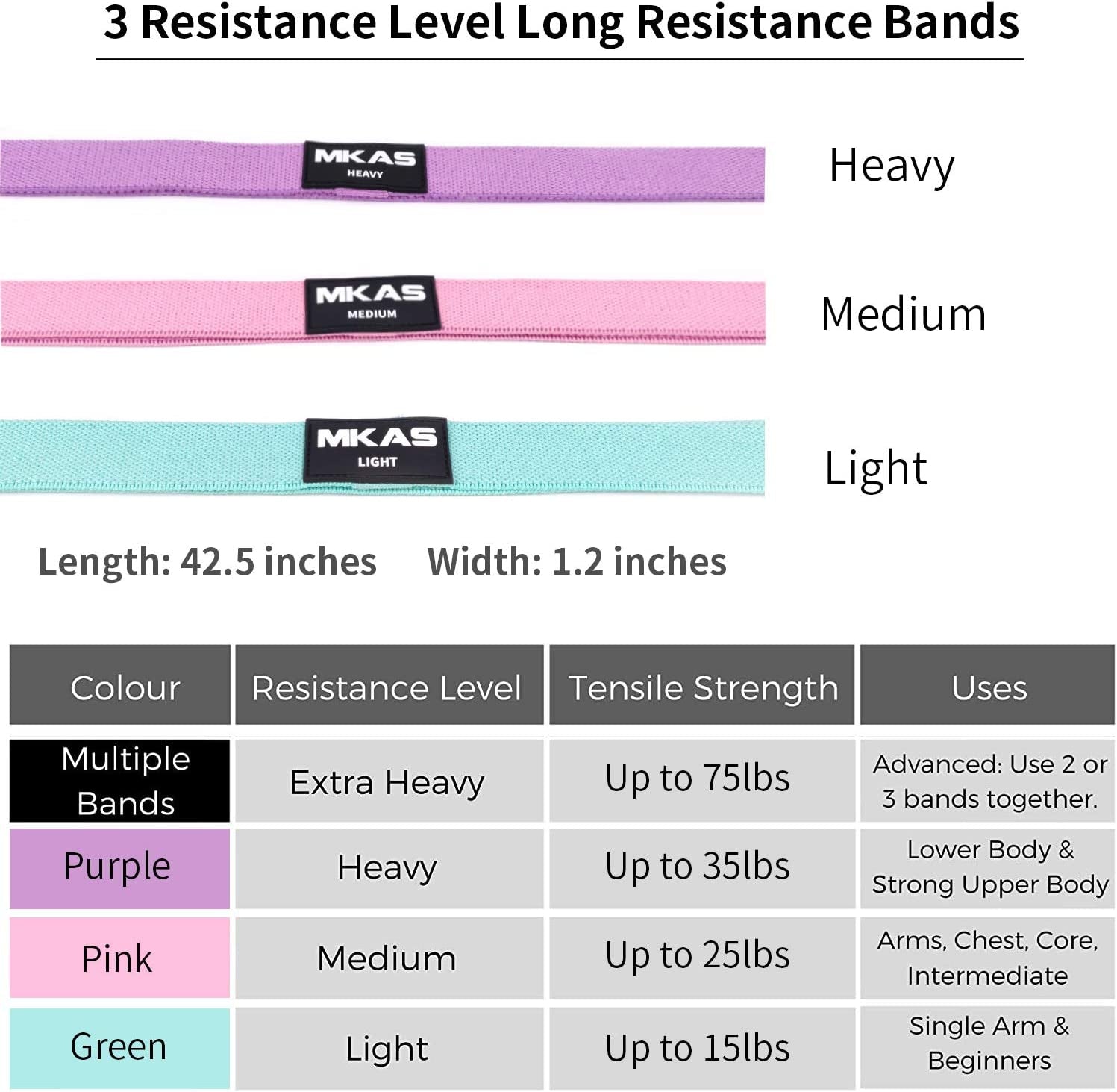 Resistance Bands